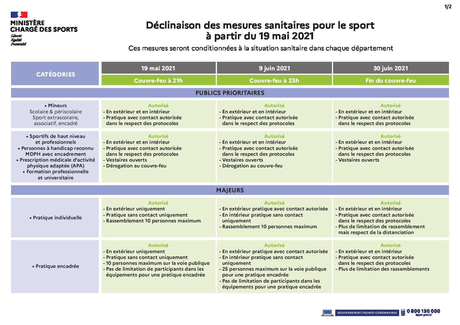 Comite Departemental Olympique Sportif Des Landes Comite Departemental Olympique Sportif Des Landes